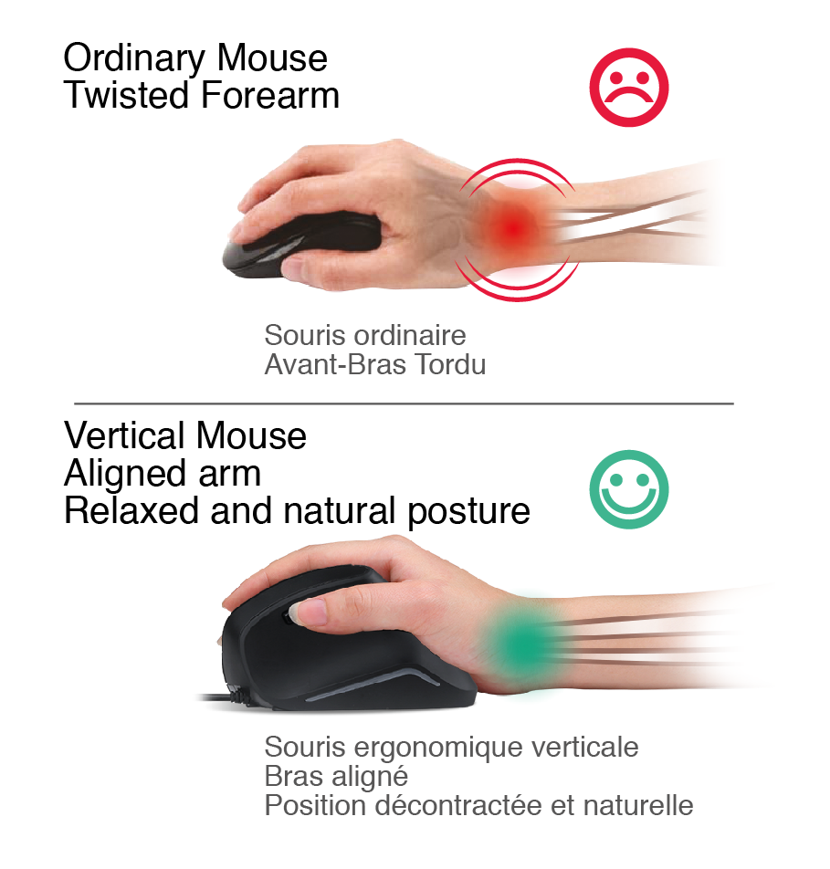 Souris Ergonomique Verticale Sans Fil – Protection Anti-Douleur Poignet & Bras