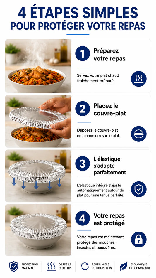 COUVRE-PLATS ISOTHERMES – Protégez Vos Repas – un lot de 30 pcs